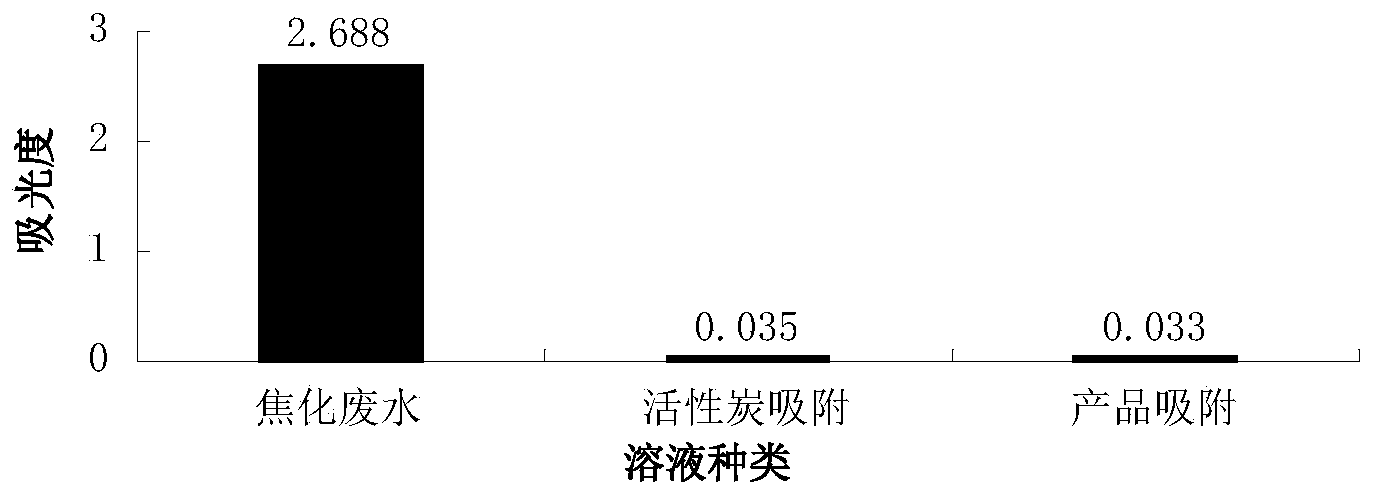 Simple method for preparing compound adsorbing material by straws and coal gangues together