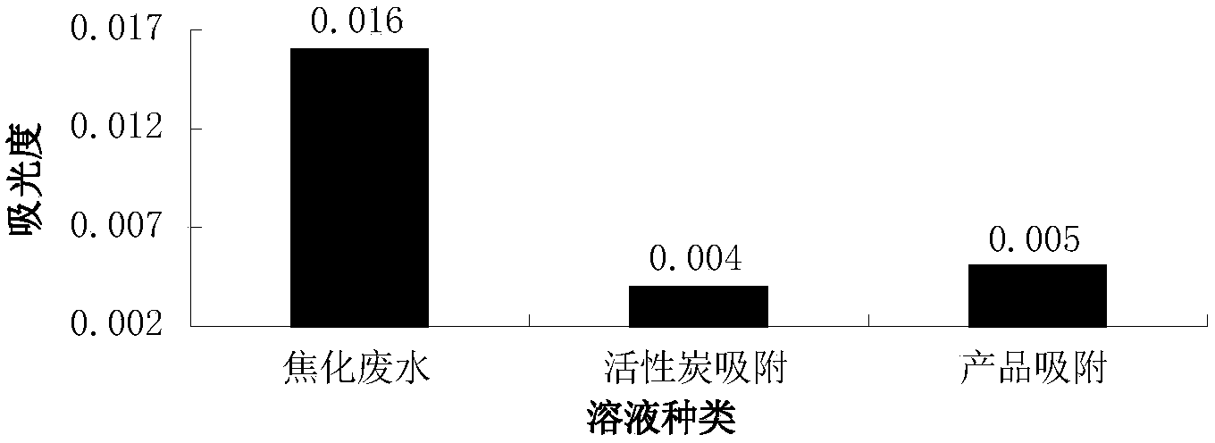 Simple method for preparing compound adsorbing material by straws and coal gangues together