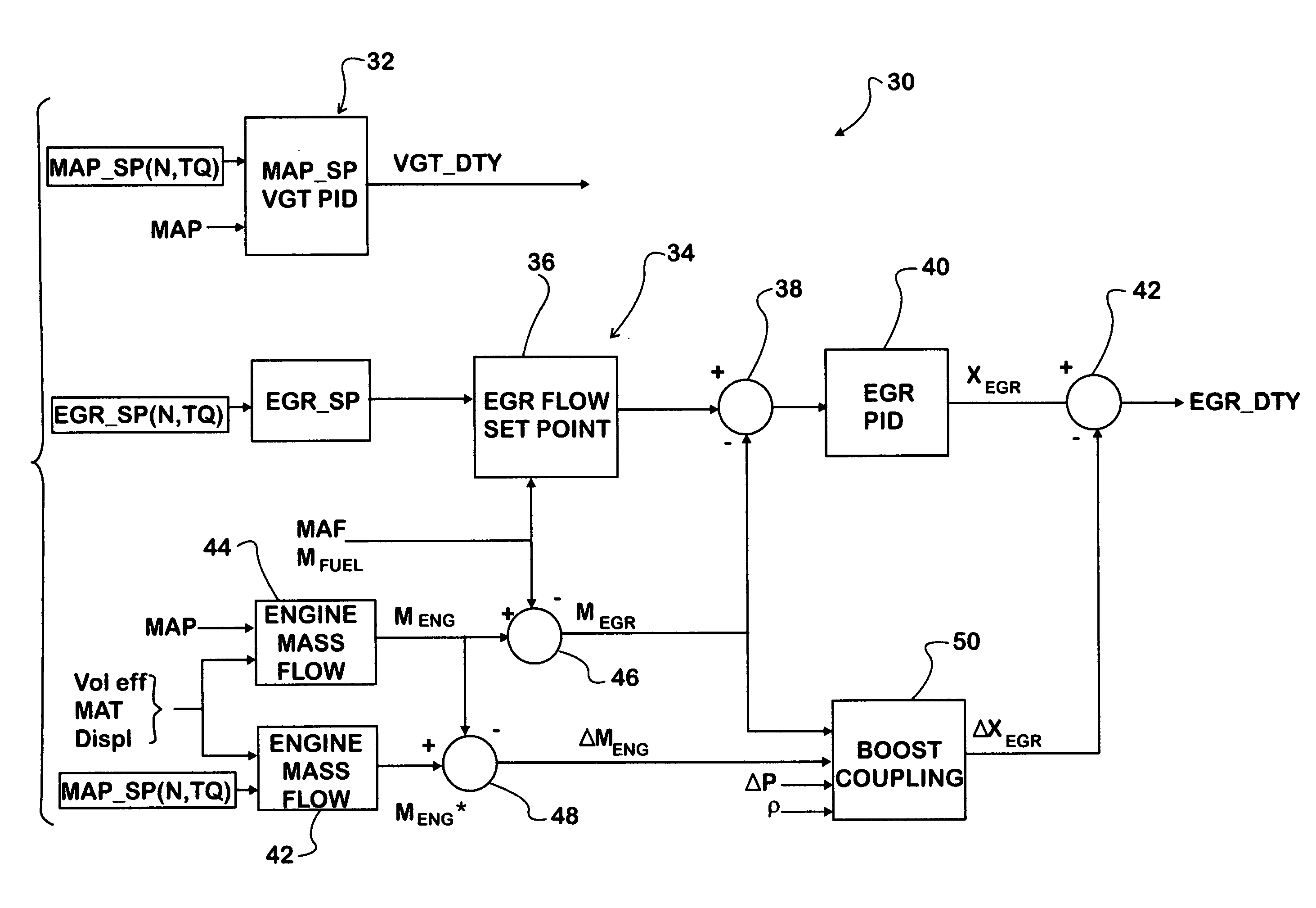 Strategy for control of recirculated exhaust gas to null turbocharger boost error