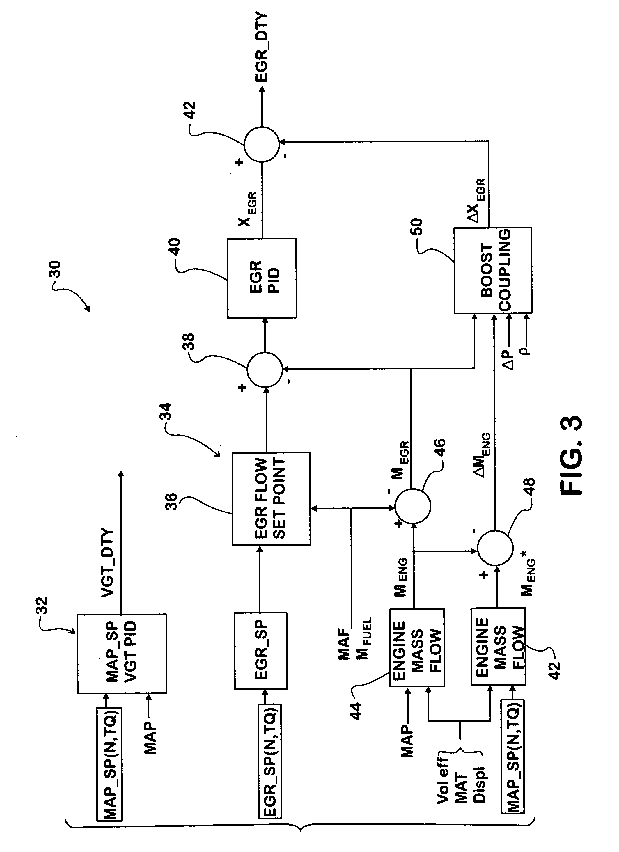 Strategy for control of recirculated exhaust gas to null turbocharger boost error