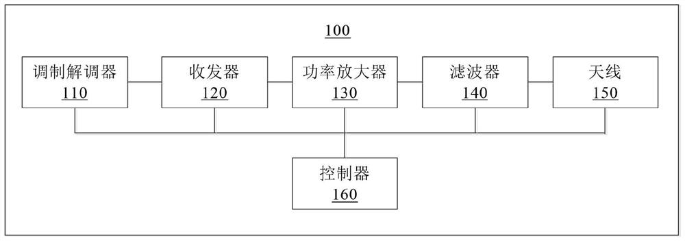 Radio frequency circuit adjusting method and device, electronic equipment and storage medium