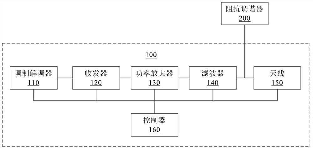 Radio frequency circuit adjusting method and device, electronic equipment and storage medium