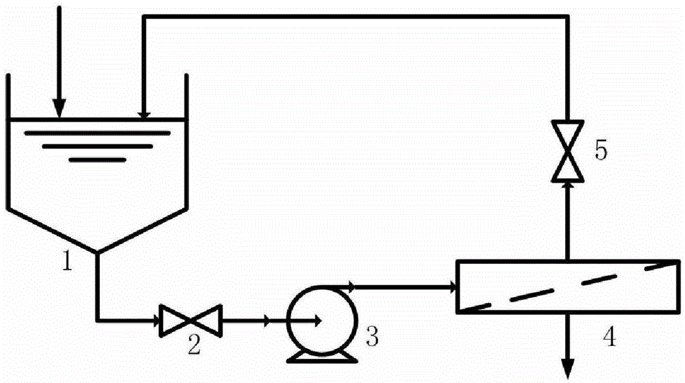 Method for purifying polysaccharide iron complex based on ultrafiltration membrane method