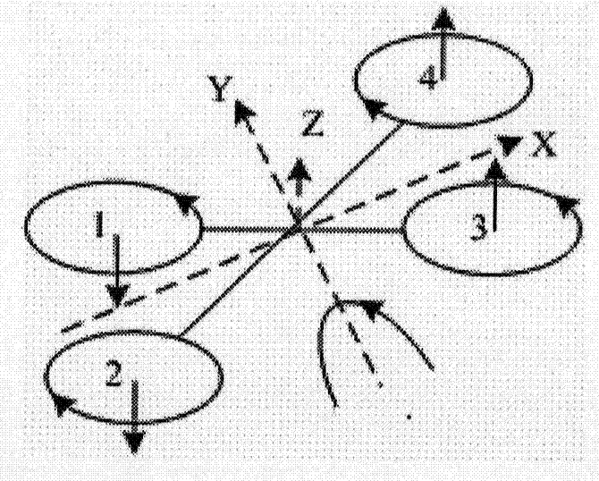 Method for controlling quadrotor aircraft by vector rotation method