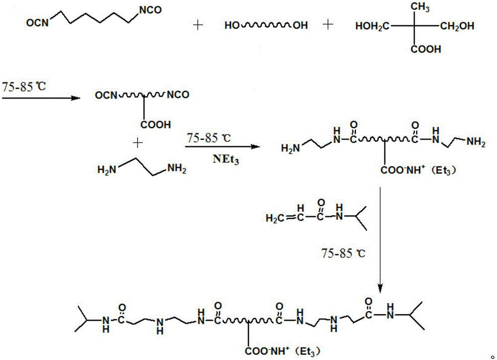 Novel linear temperature-sensitive type polyurethane and preparation method thereof