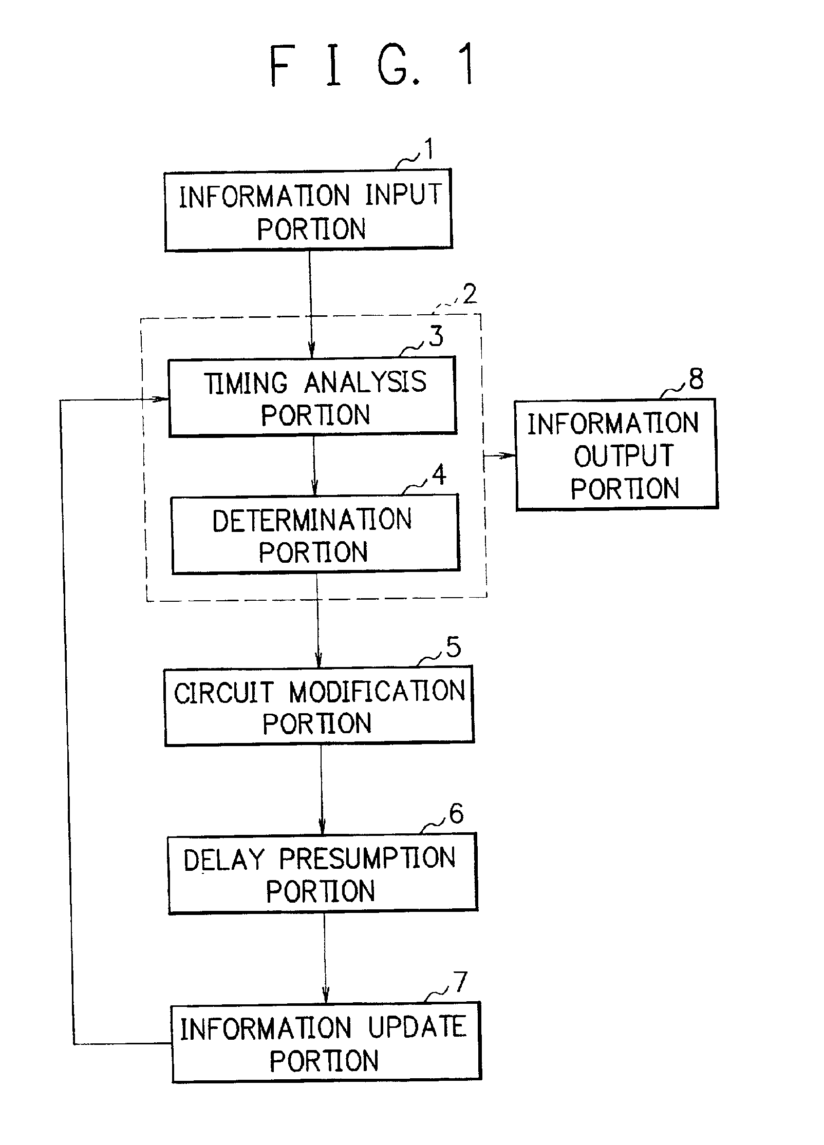 Design system of integrated circuit and its design method and program