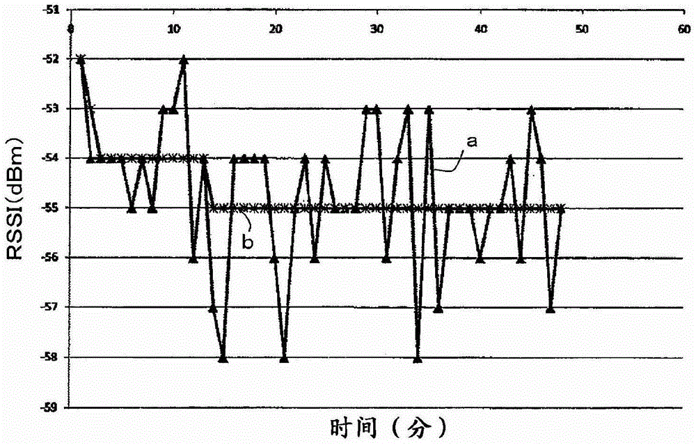 Communications system, slave node, route building method, and program