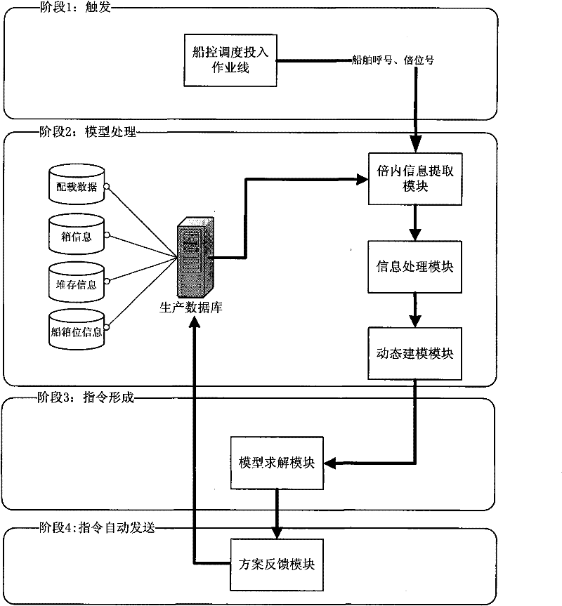 Multiple delivering sequence decision-making system for container terminal shipment