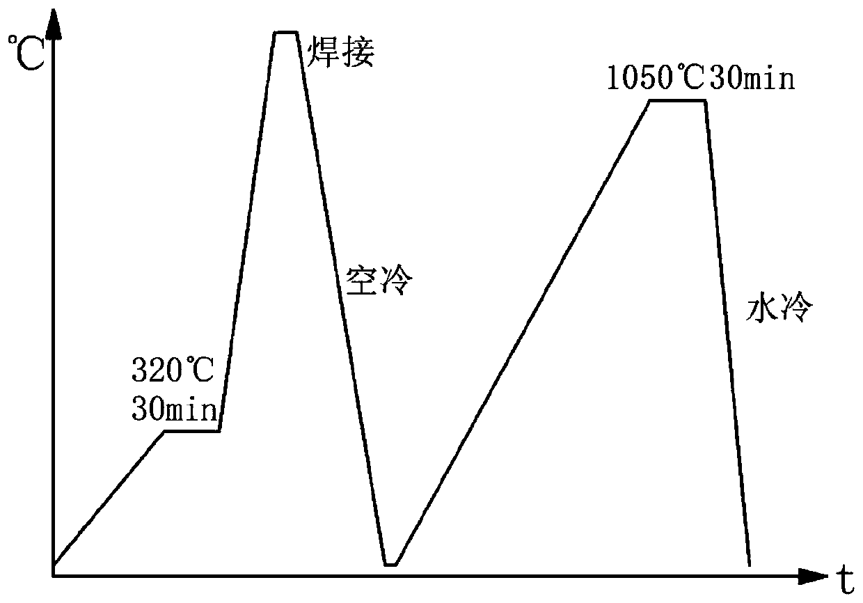 Welding technology of high strength lightweight steel