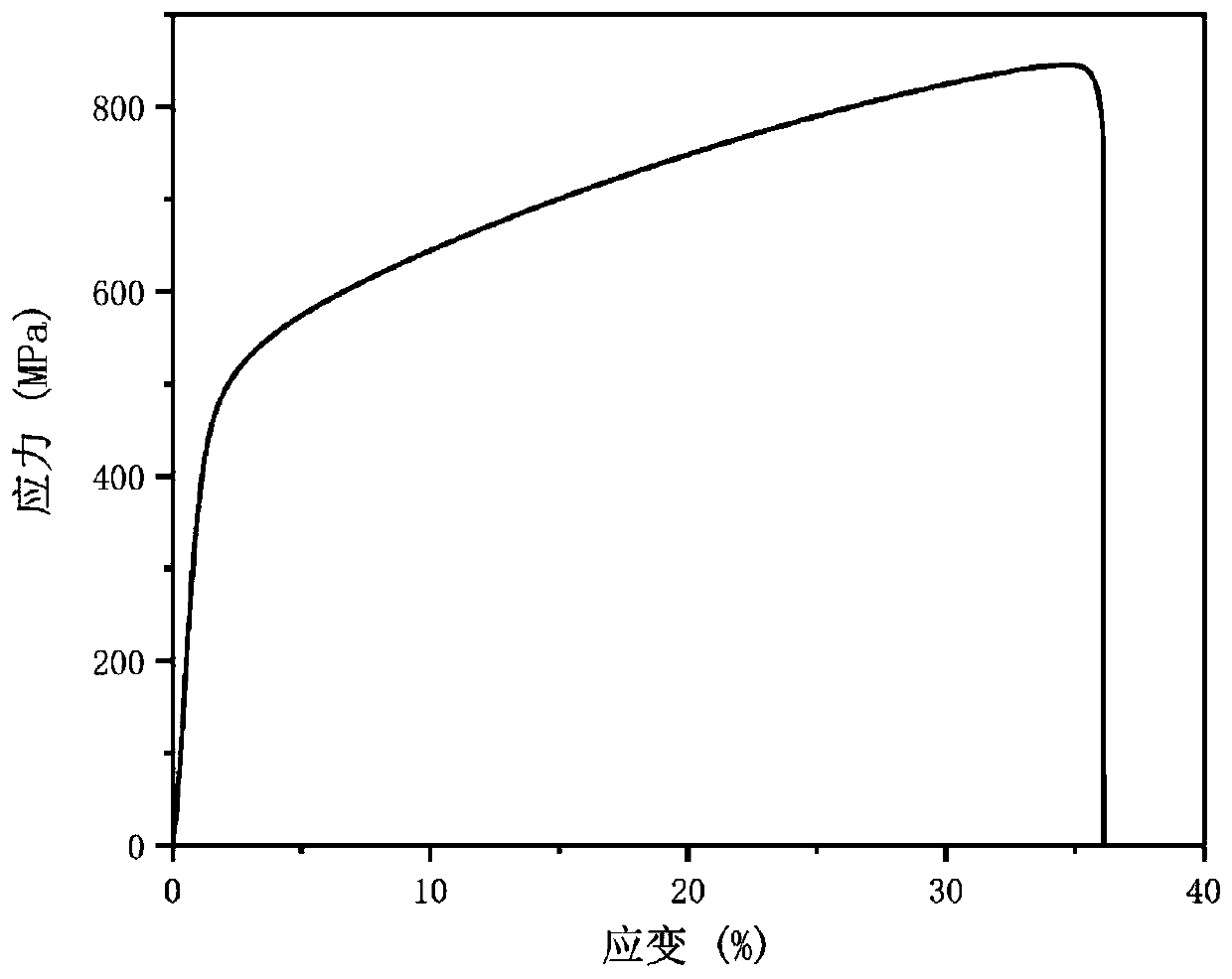 Welding technology of high strength lightweight steel