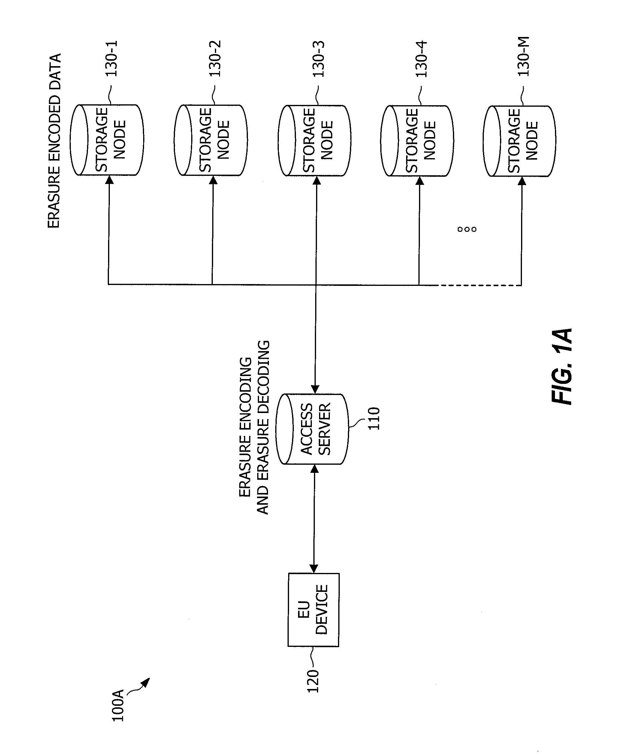 Systems and methods for reliably storing data using liquid distributed storage