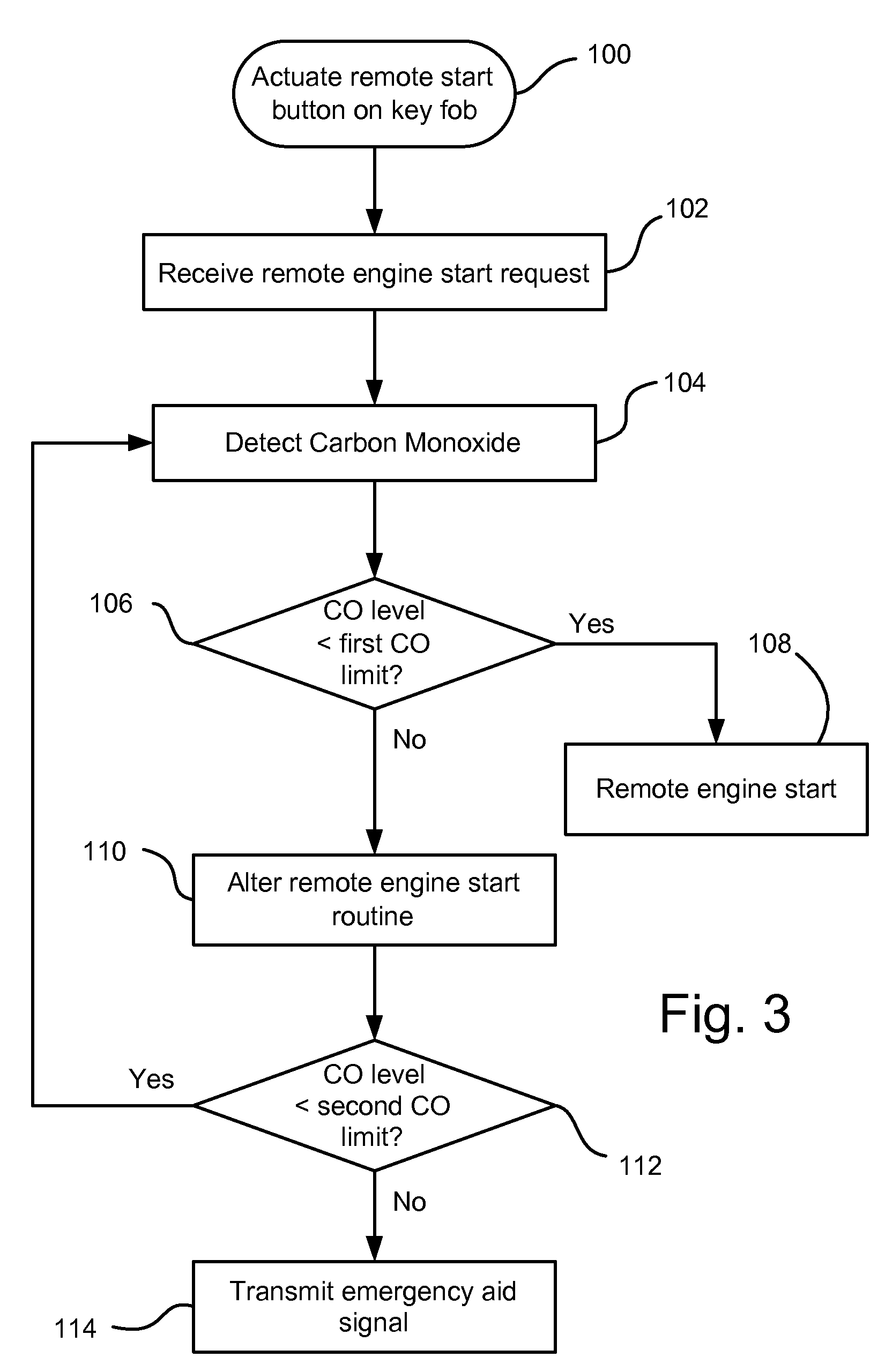 Vehicle having remote start and carbon monoxide detection