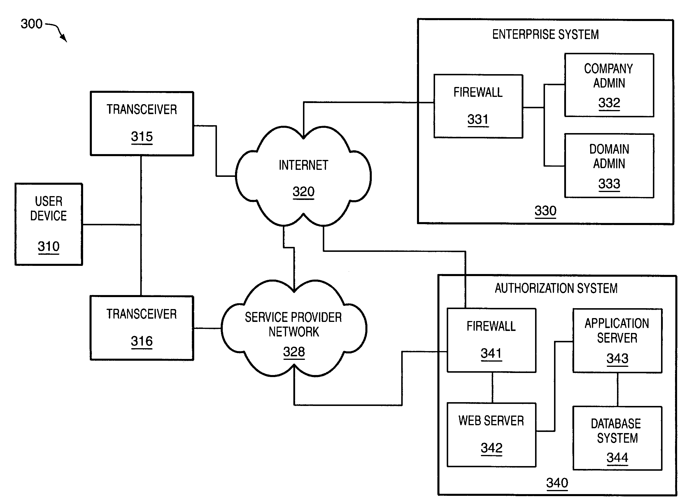 Software license authorization system