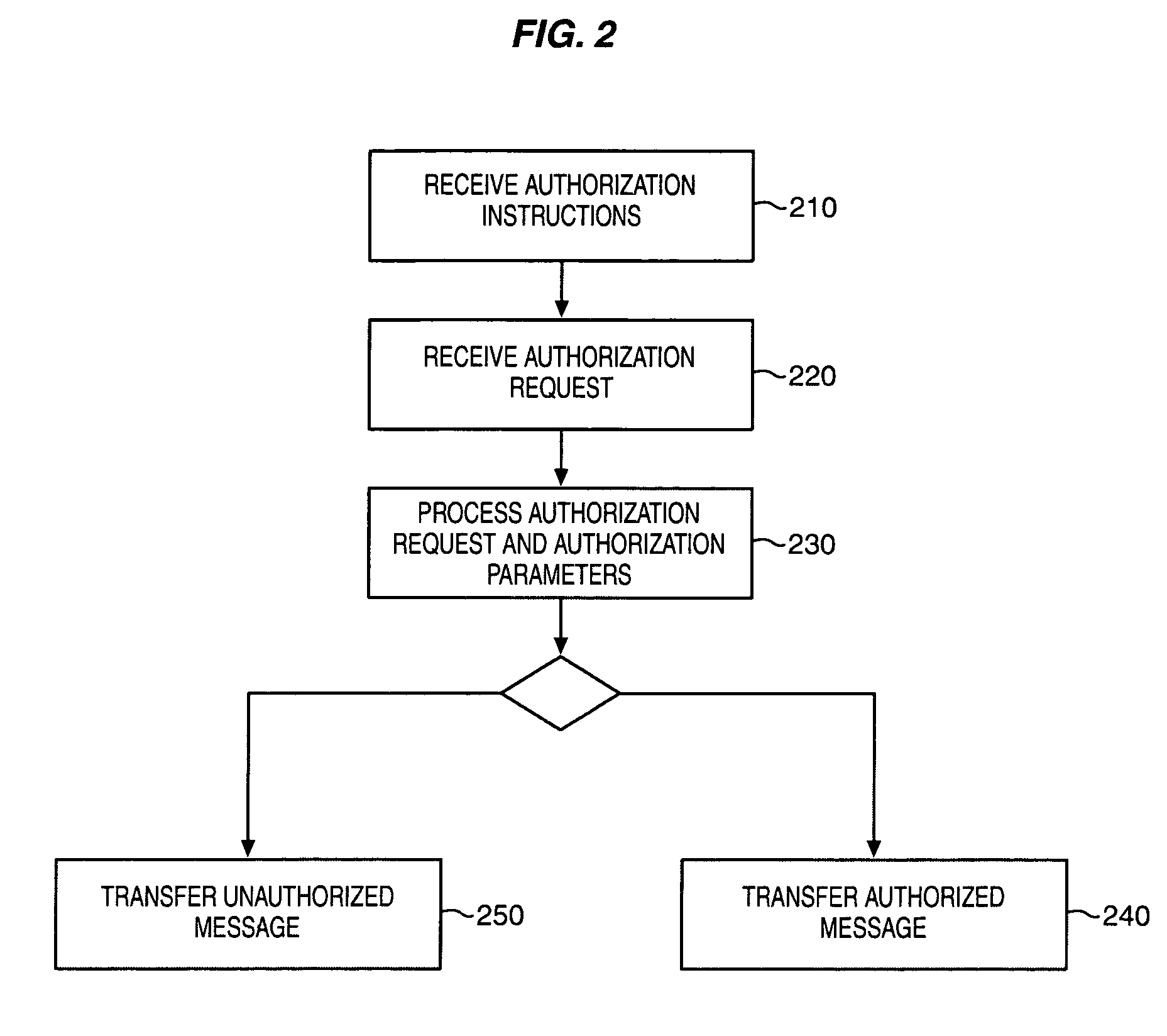 Software license authorization system