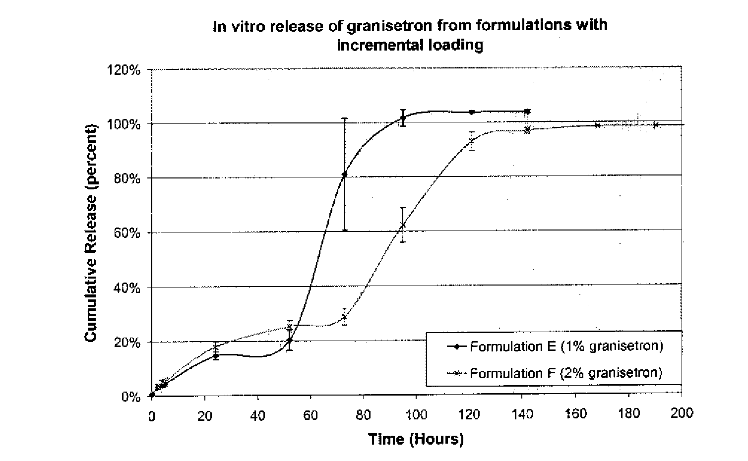 Base-Stabilized Polyorthoester Formulations