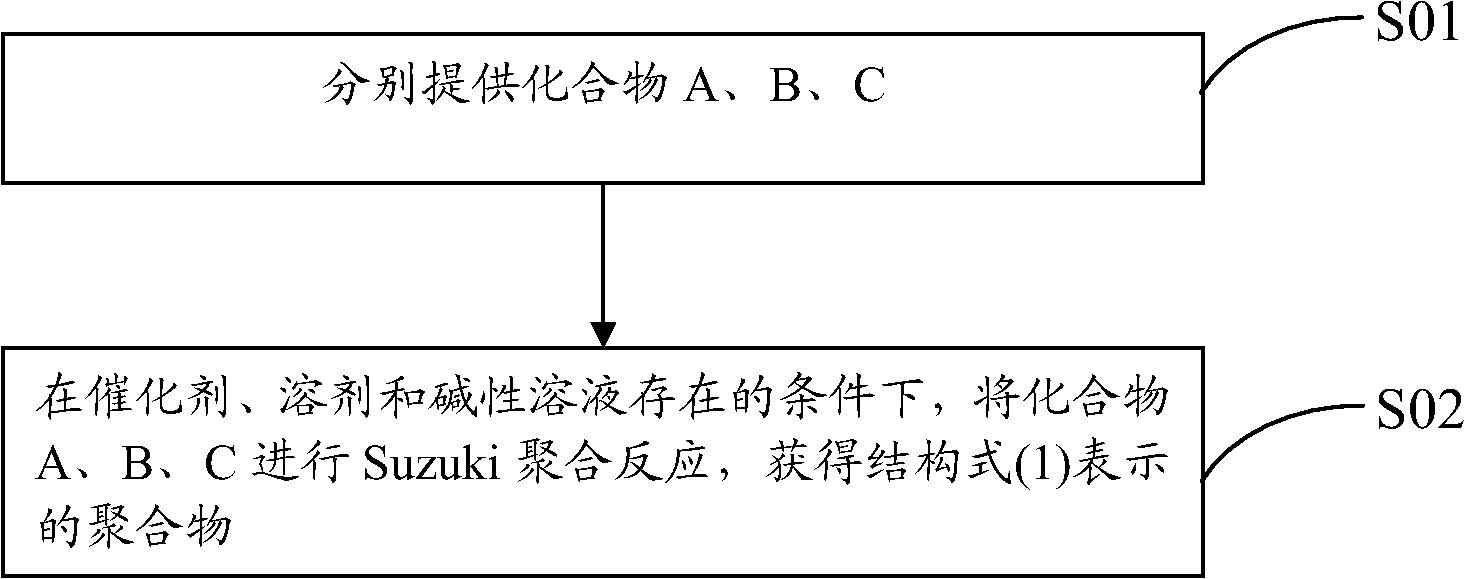 Conjugated fluorene polymer, preparing method thereof and solar battery component