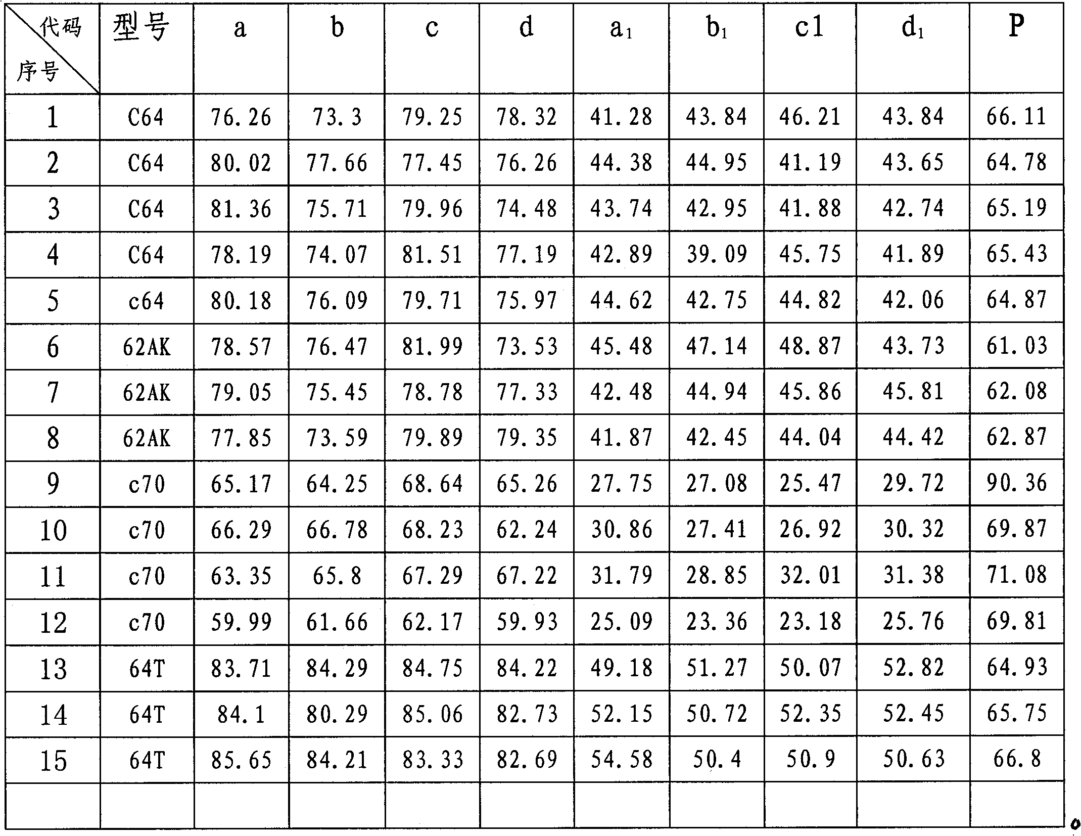 Overweight loading detection method for rail wagon