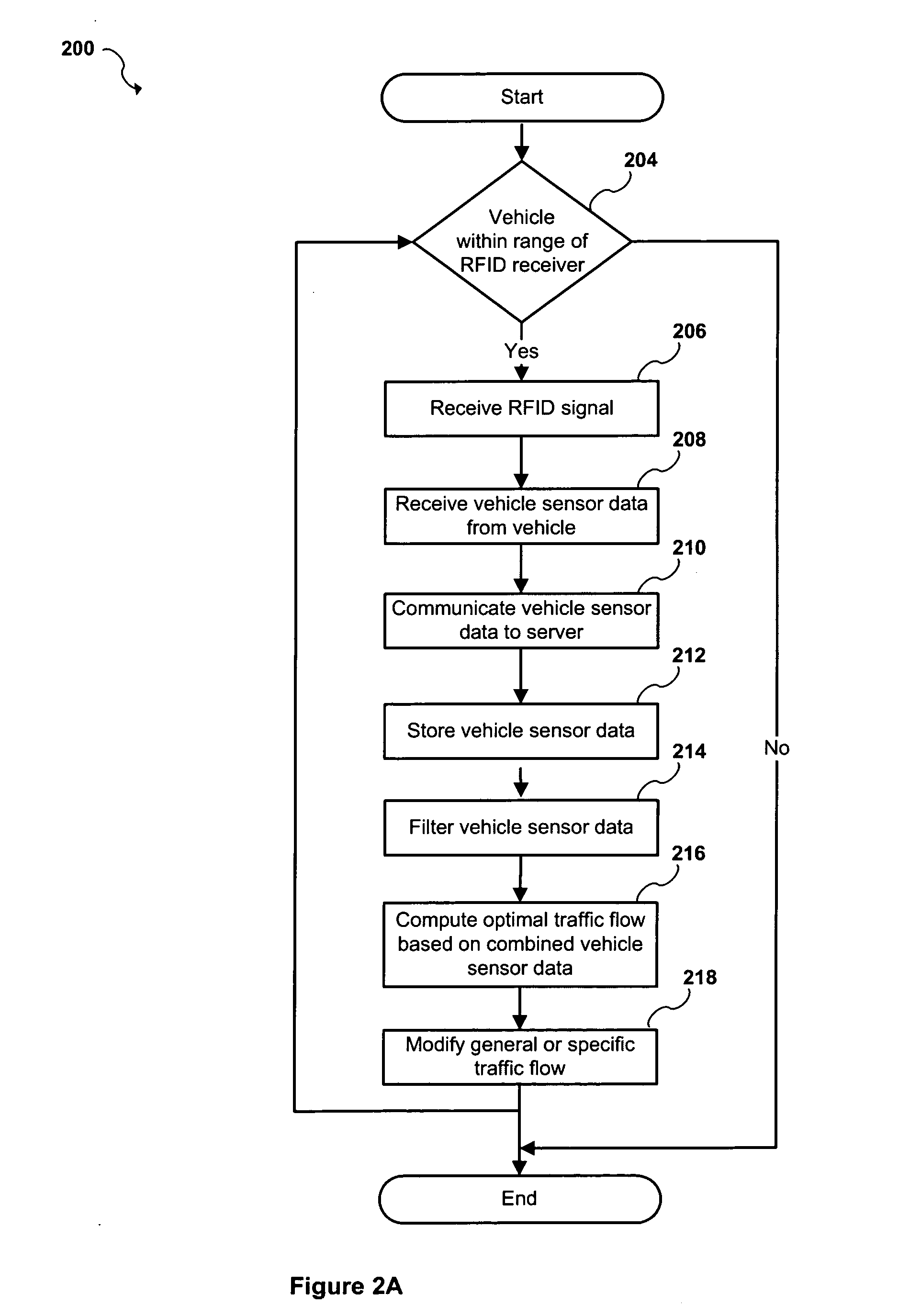 Apparatus and system for monitoring and managing traffic flow