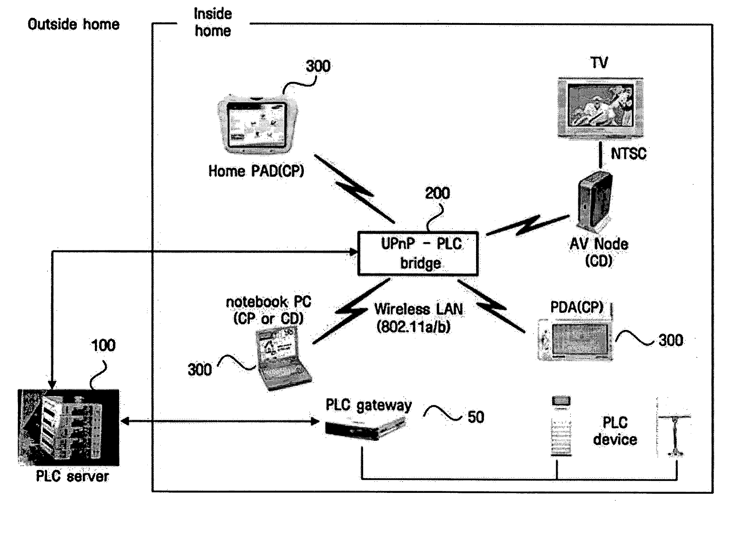 Bridging apparatus and method for enabling a UPnP device to control a PLC device