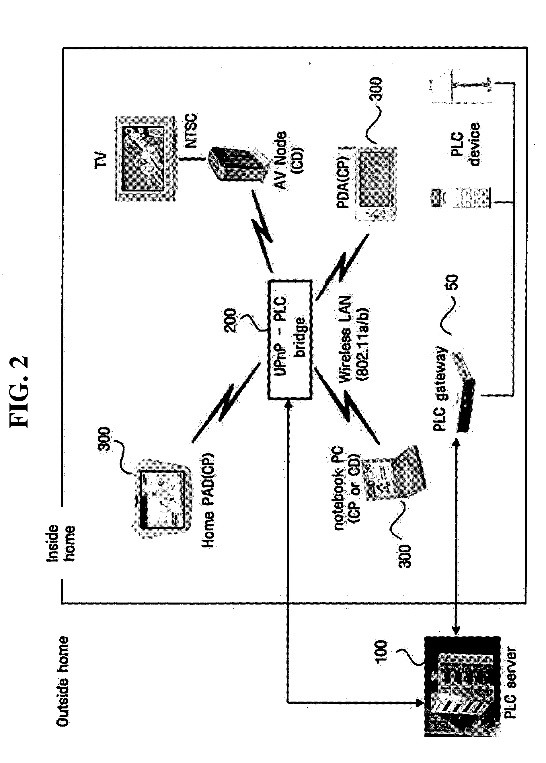 Bridging apparatus and method for enabling a UPnP device to control a PLC device