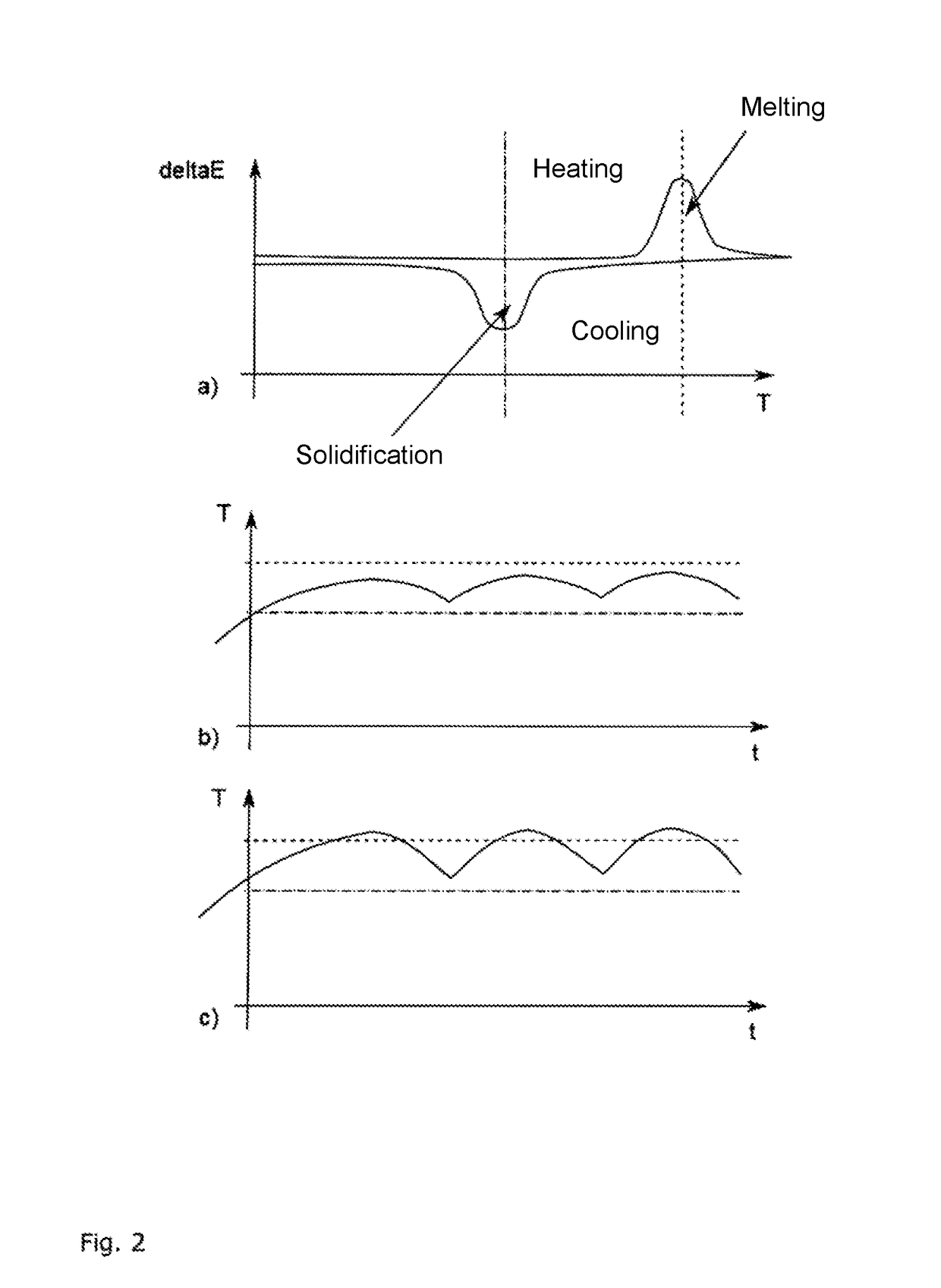 Method and device for producing 3D moulded parts by means of a layer construction technique