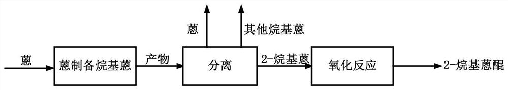 Method for separating 2-alkyl anthracene from anthracene through reaction and preparing 2-alkyl anthraquinone through catalytic oxidation