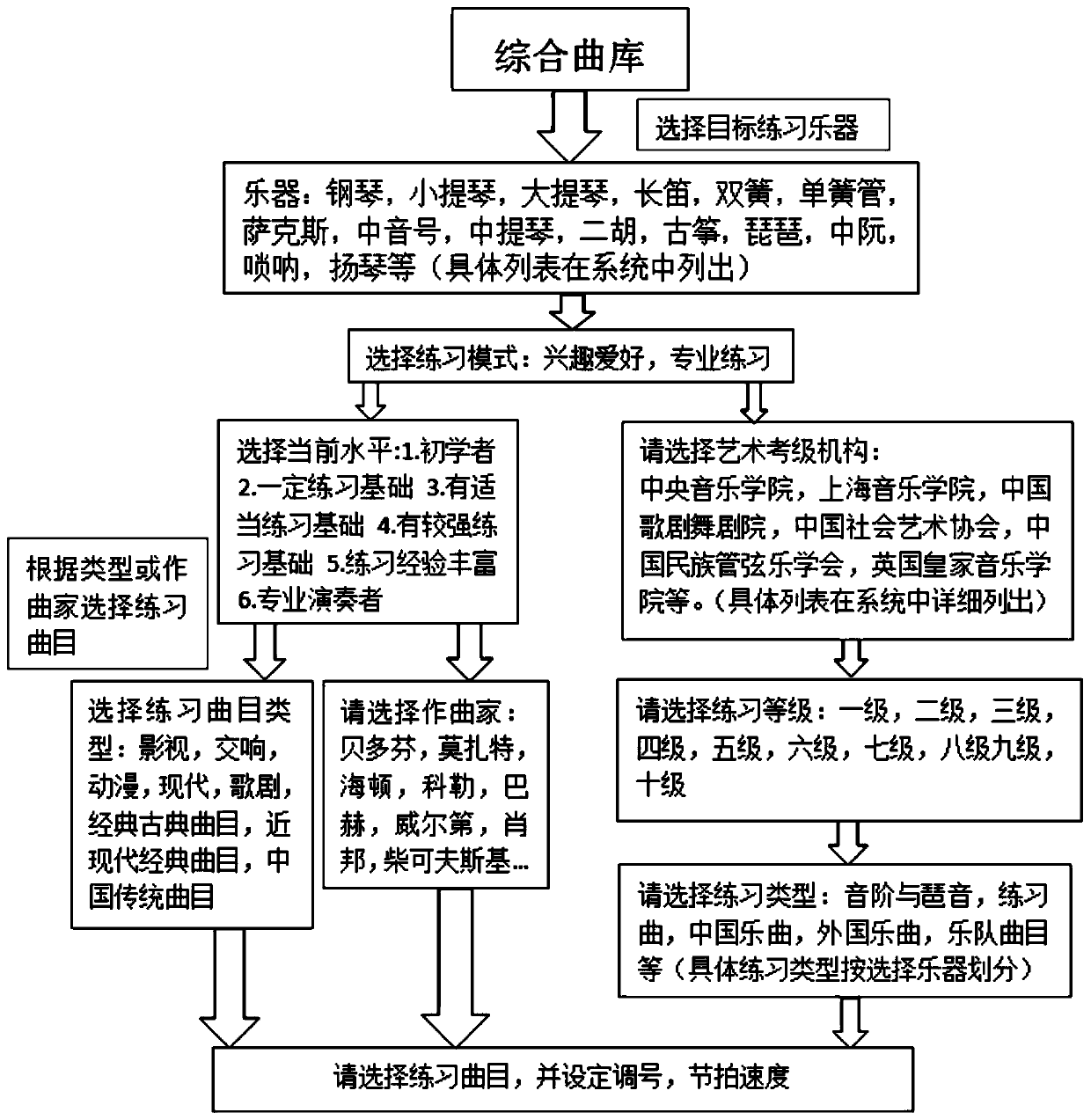 MATLAB-based multiple musical instrument exercise integrated auxiliary corrector