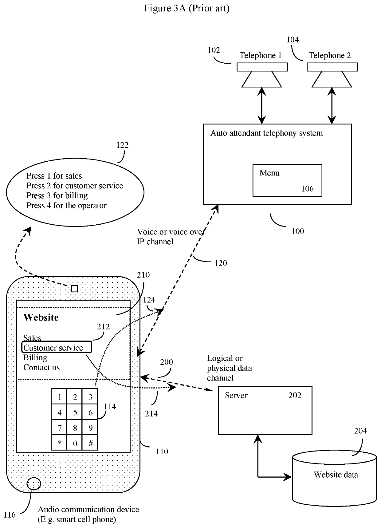 Method and apparatus for data channel augmented voice telephony systems