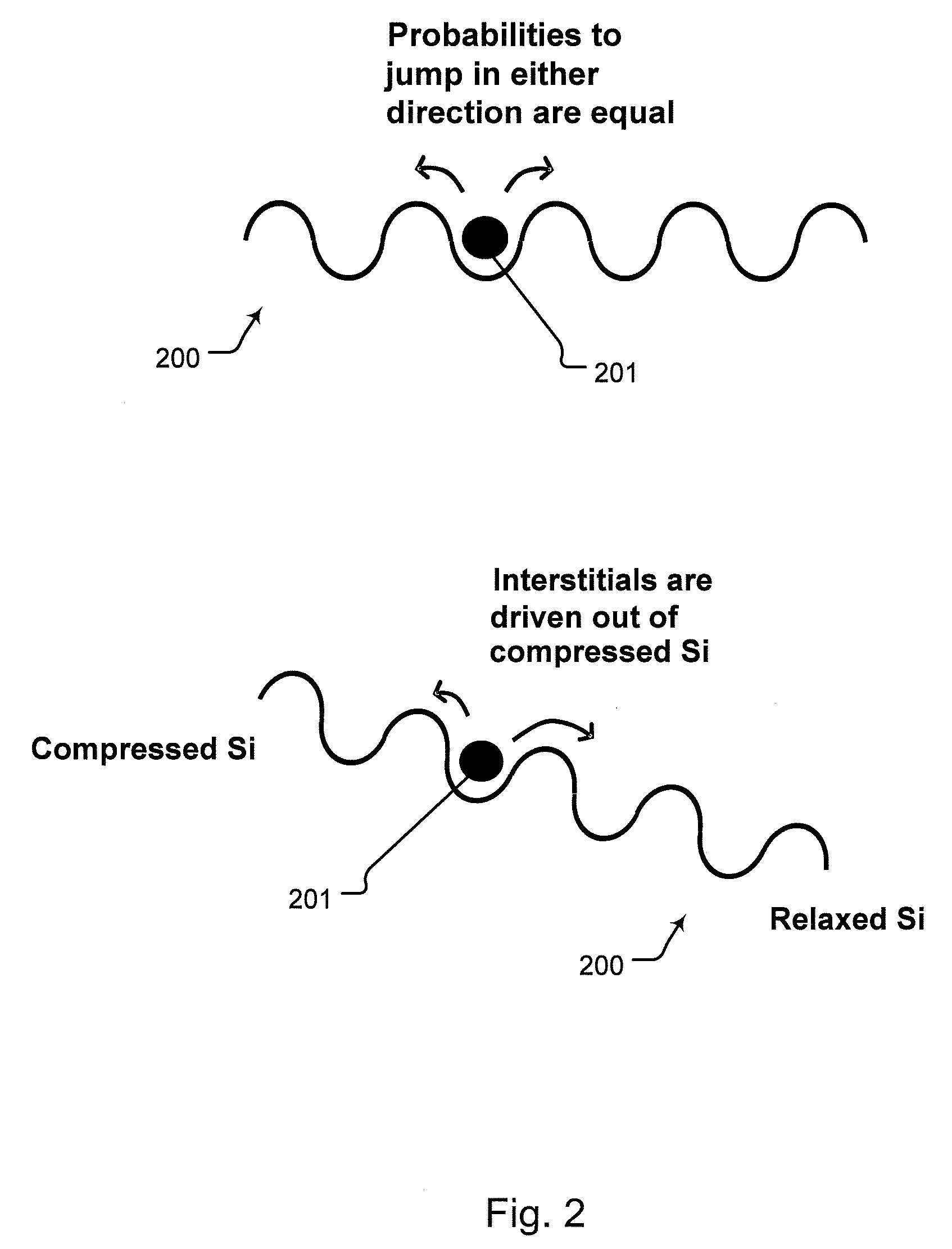 Method for Suppressing Lattice Defects in a Semiconductor Substrate