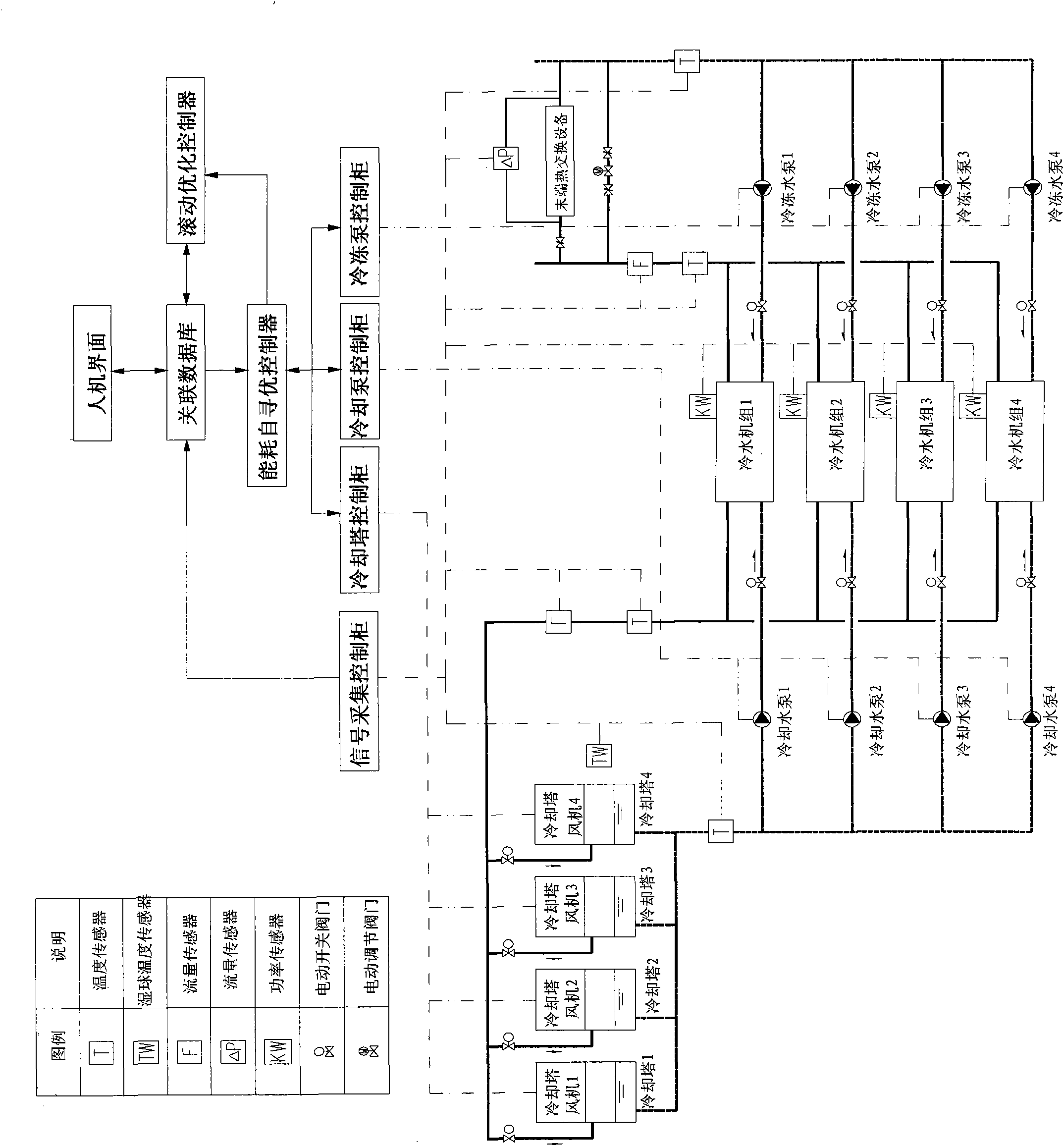 Energy-saving control system and control method of central air conditioning freezing station