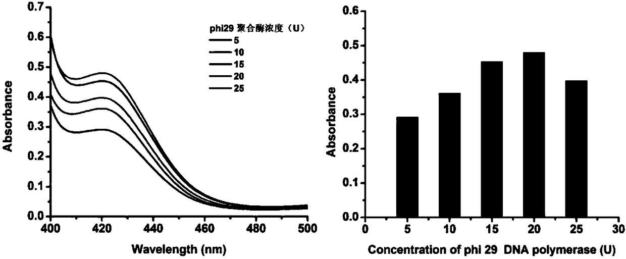 Method for visually detecting genetically modified foods