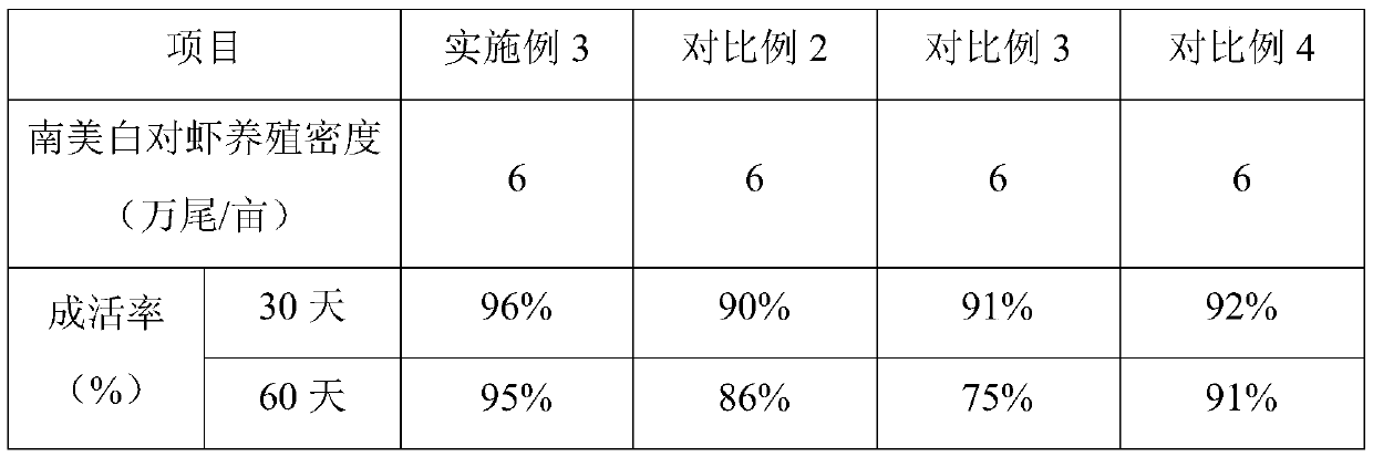 Breeding method to improve anti-stress ability of Penaeus vannamei