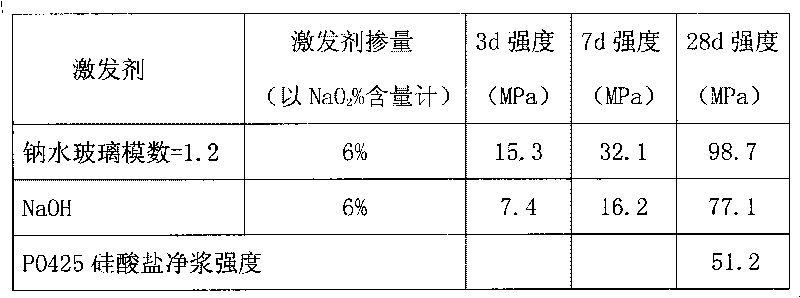 Phosphorous slag aerated concrete and preparation method thereof