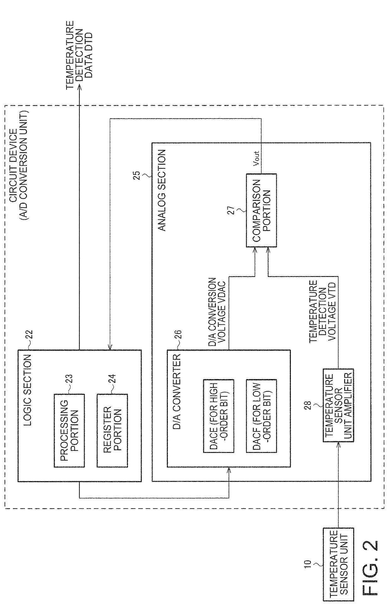 Circuit device, oscillator, electronic apparatus, and moving object