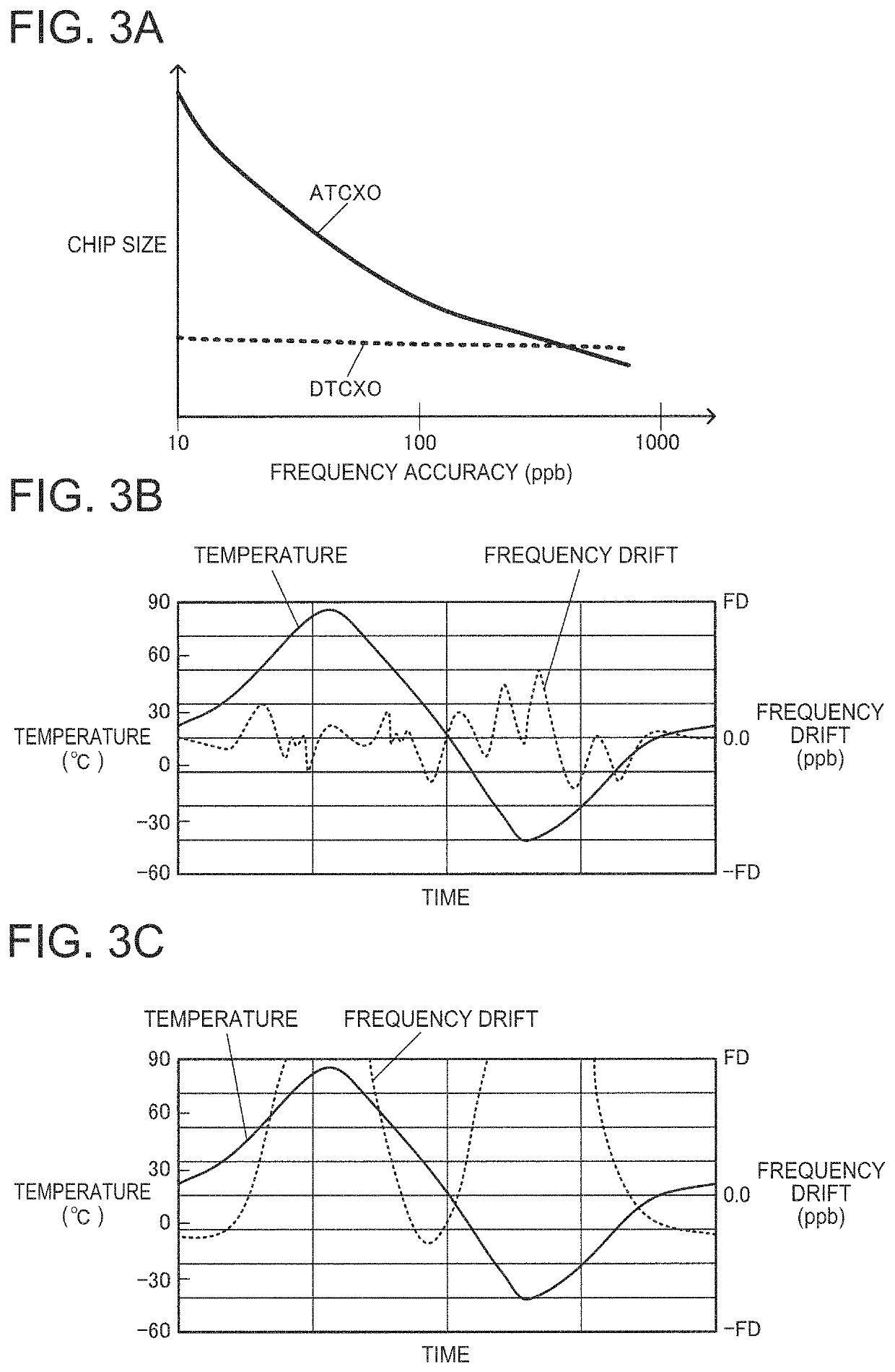 Circuit device, oscillator, electronic apparatus, and moving object