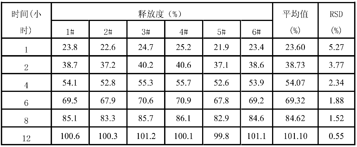 Sustained-release levorotatory oxiracetam capsules and preparation method thereof