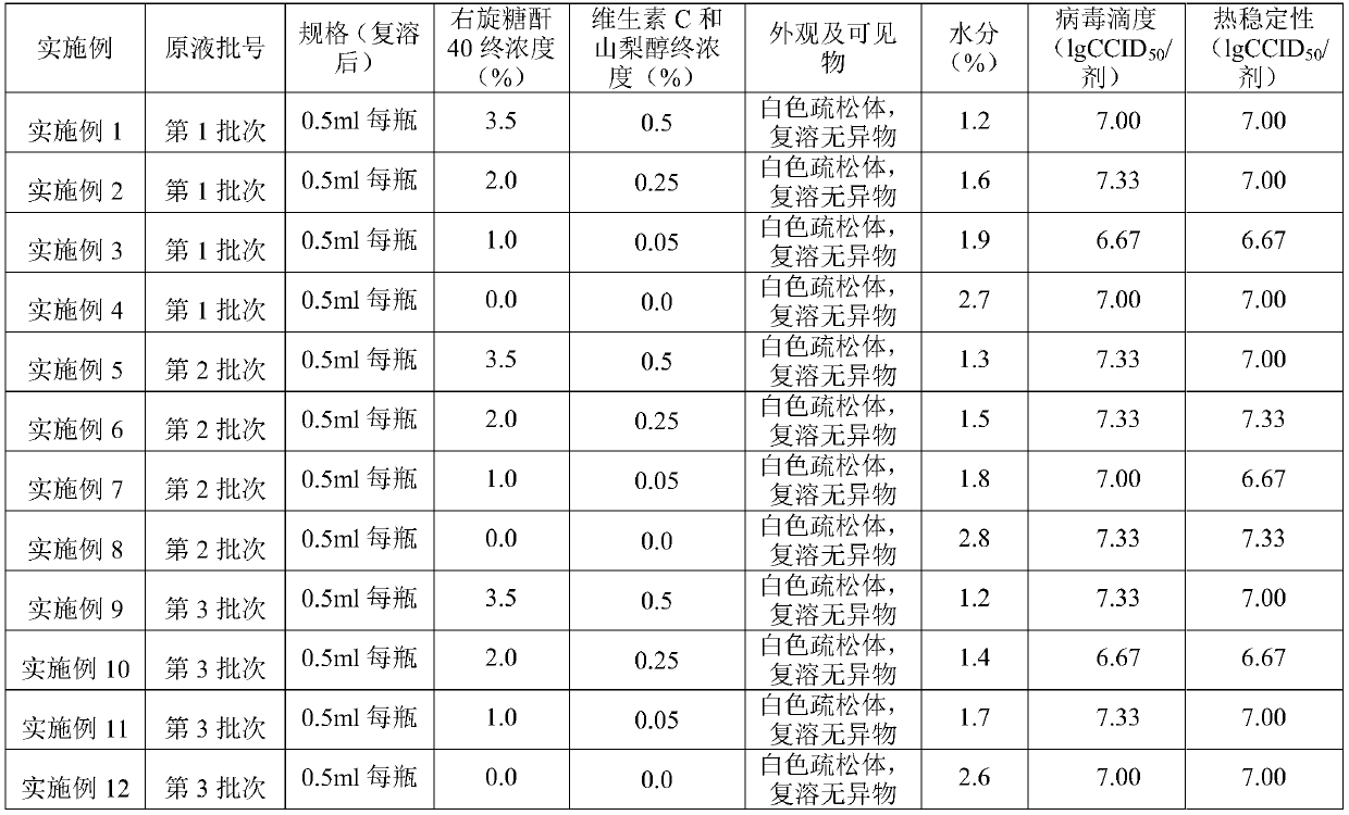 Improved lyophilized live attenuated hepatitis a vaccine stabilizer, vaccine finished product, vaccine semi-finished product and preparation method of vaccine finished product and vaccine semi-finished product