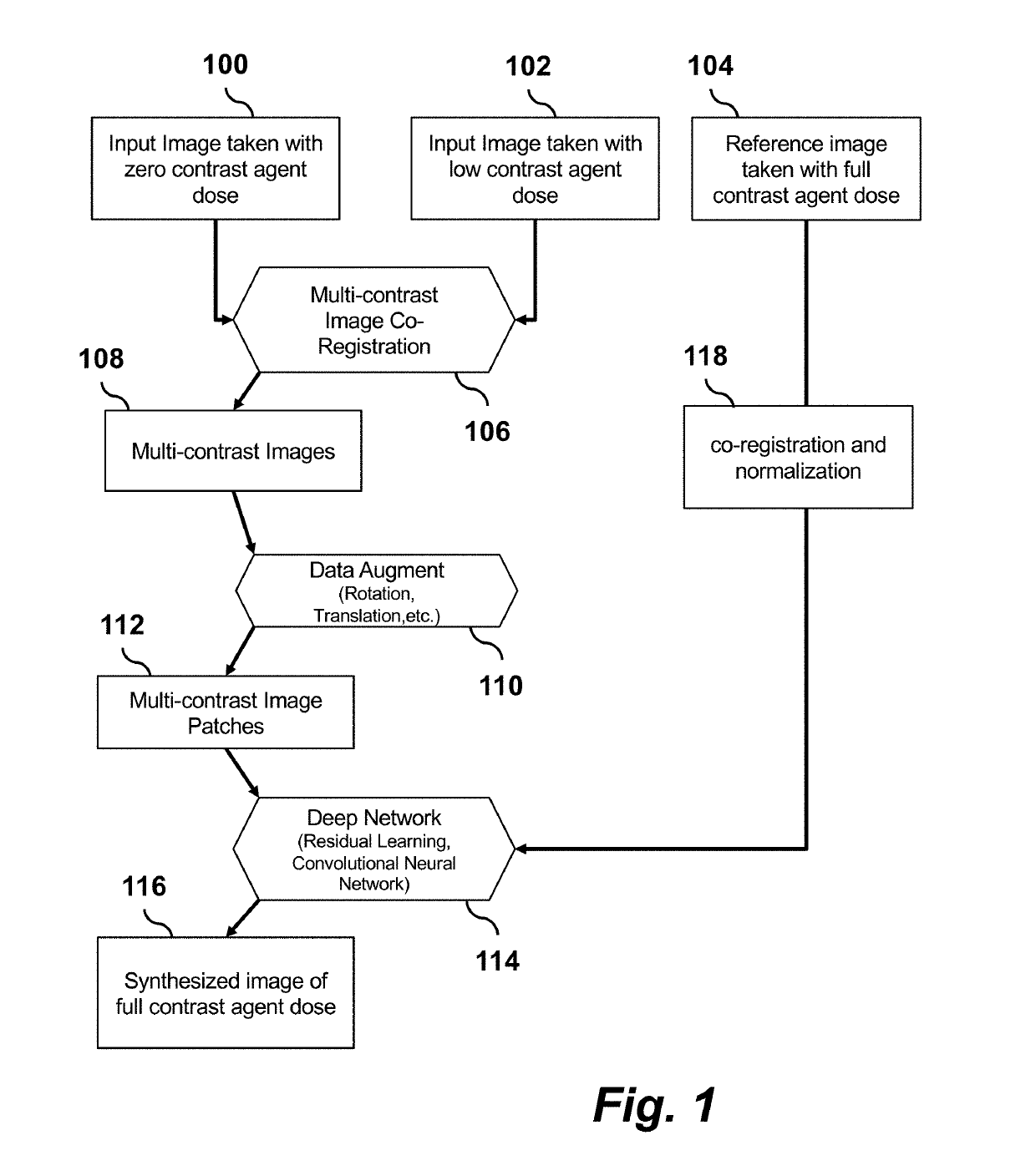 Contrast Dose Reduction for Medical Imaging Using Deep Learning