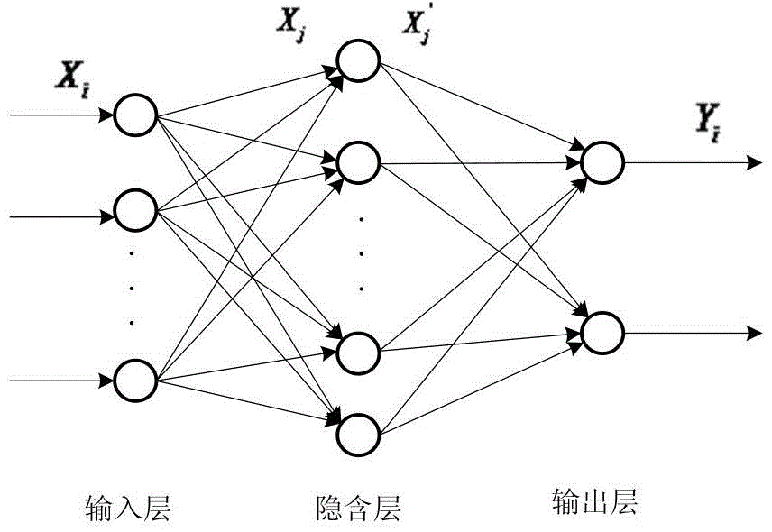 Automobile wire harness crosstalk pre-estimation method