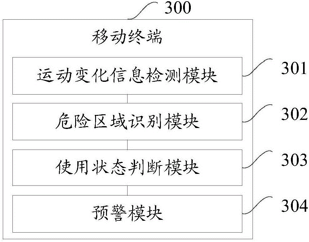 Mobile terminal danger early-warning method, and mobile terminal