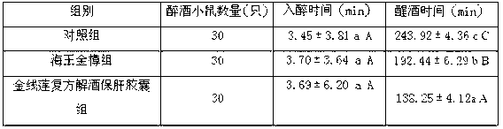 Anoectochilus formosanus compound alcohol-relieving and liver-protecting capsule and preparation method thereof