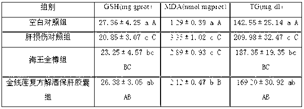 Anoectochilus formosanus compound alcohol-relieving and liver-protecting capsule and preparation method thereof