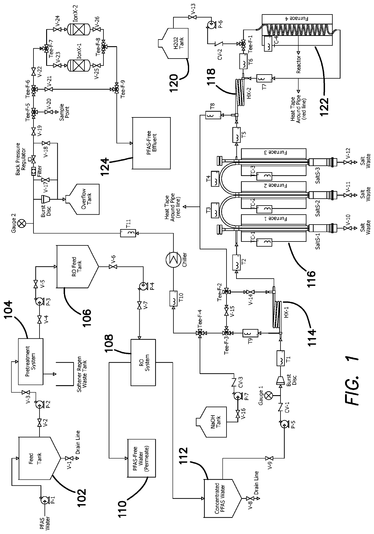 Salt separation and destruction of PFAS utilizing reverse osmosis and salt separation