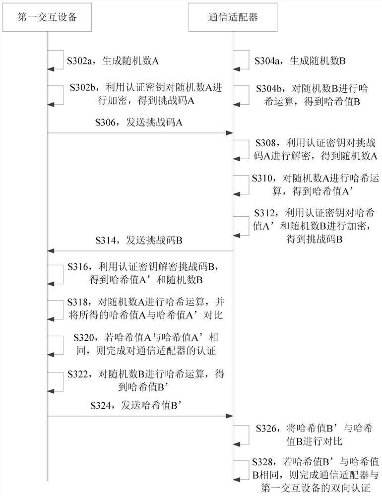 Data transmission method, device and system, computer equipment and storage medium