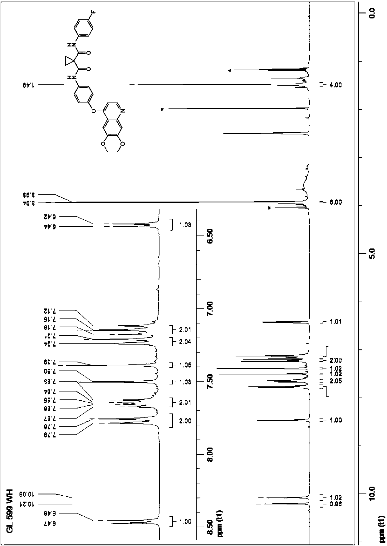 Asymmetric bisamidation of malonic ester derivatives