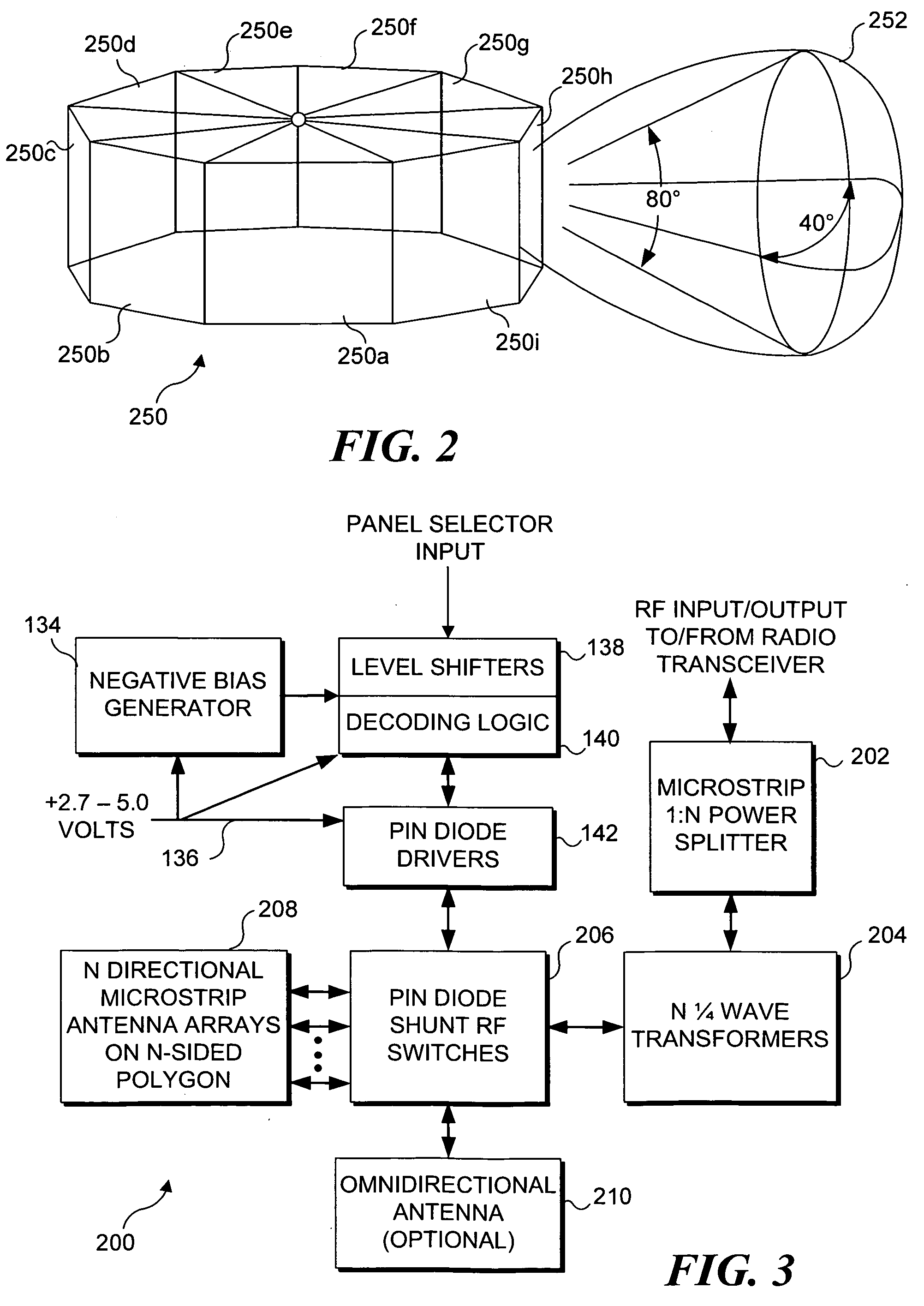 Control of a multi-sectored antenna system to improve channel efficiency