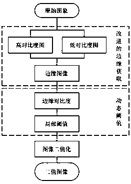 Remote sensing image object level change detection method