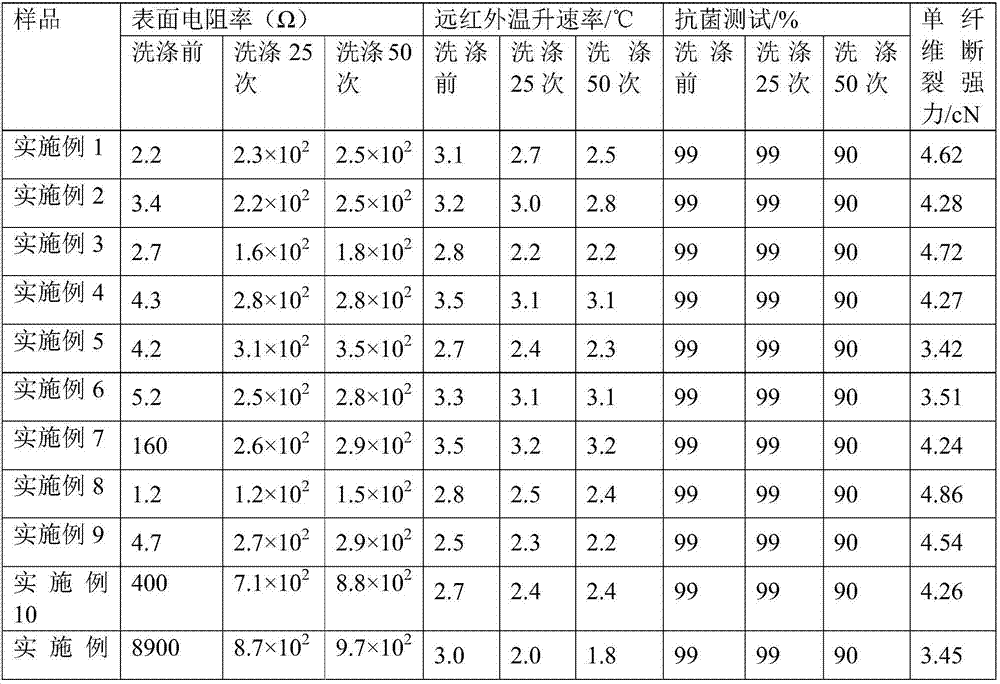 A preparing method of modified cotton fibers, a prepared product and uses