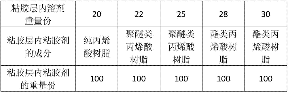 Ultrathin fireproofing and flame-retardant double faced adhesive tape