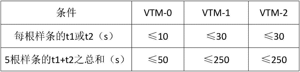 Ultrathin fireproofing and flame-retardant double faced adhesive tape